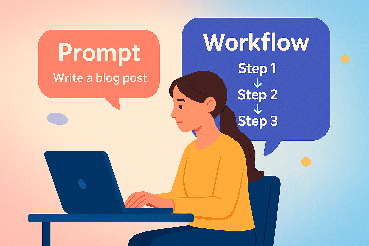 AI Prompts vs. Workflows