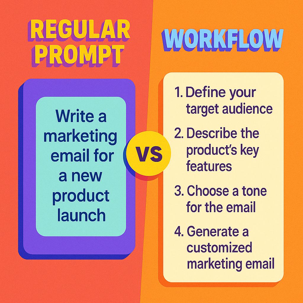 AI Prompt vs. Workflows